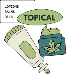 cannabis topical 