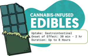 cannabis edibles