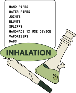 cannabis inhalation